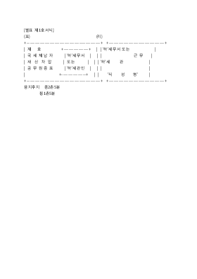 국세체납자재산차압공무원증표 [국세징수법시행령 서식1]